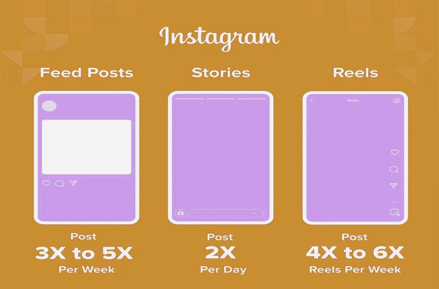 How Often You Should Post on Instagram